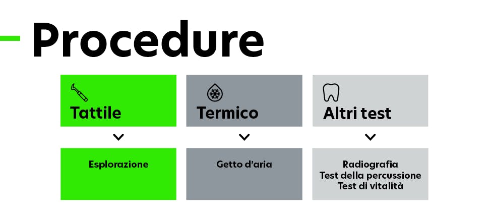 Test diagnostici: icone e descrizioni