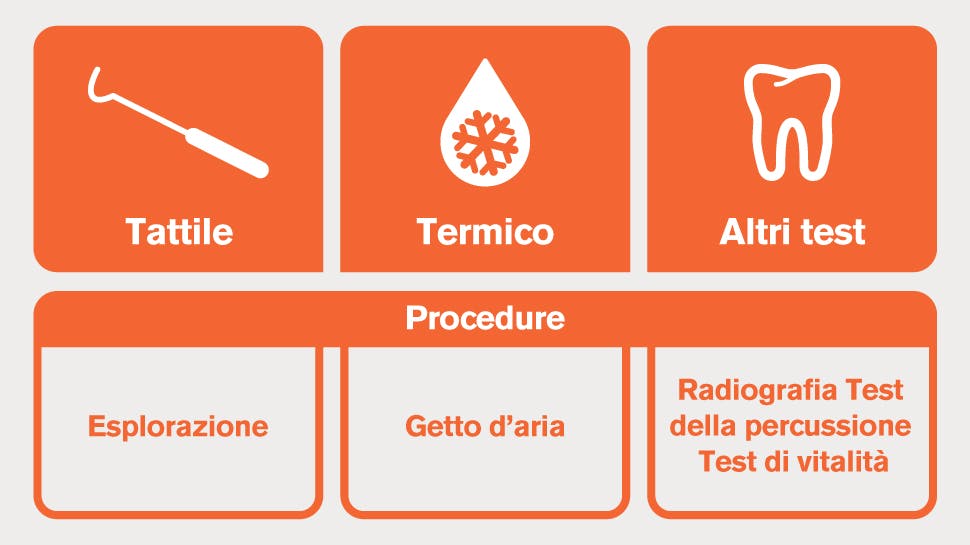 Test diagnostici: icone e descrizioni