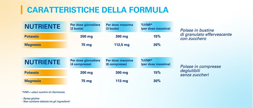 Formula polase classico