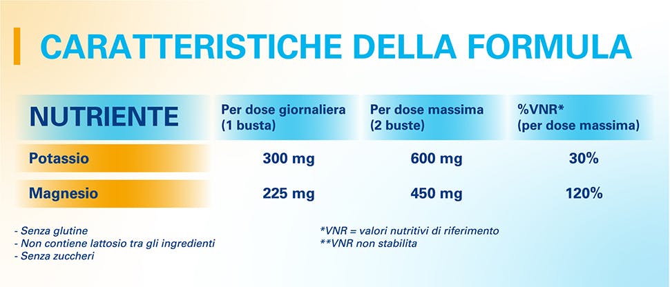 Formula polase plus