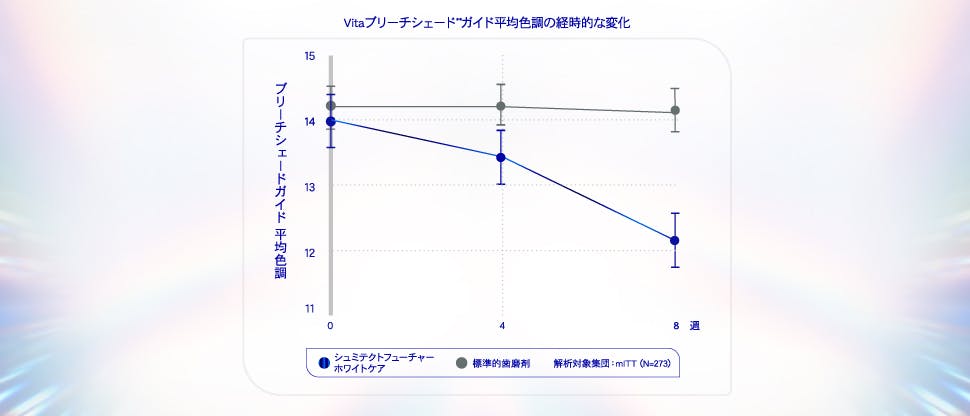 ２シェード白くなることが確認された