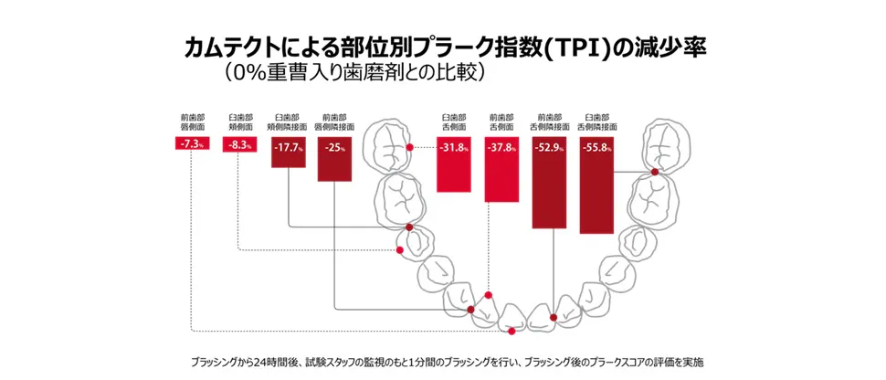 プラーク指数の減少率
