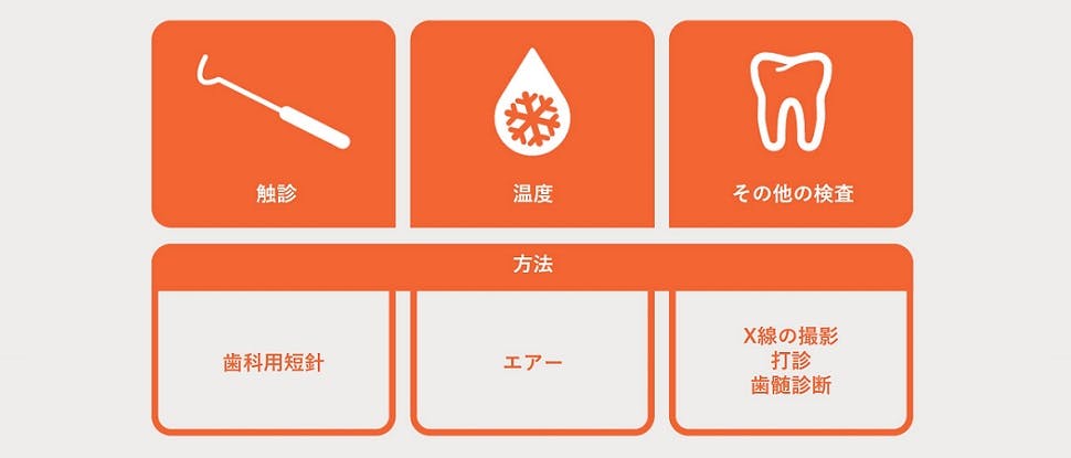有用な診断検査