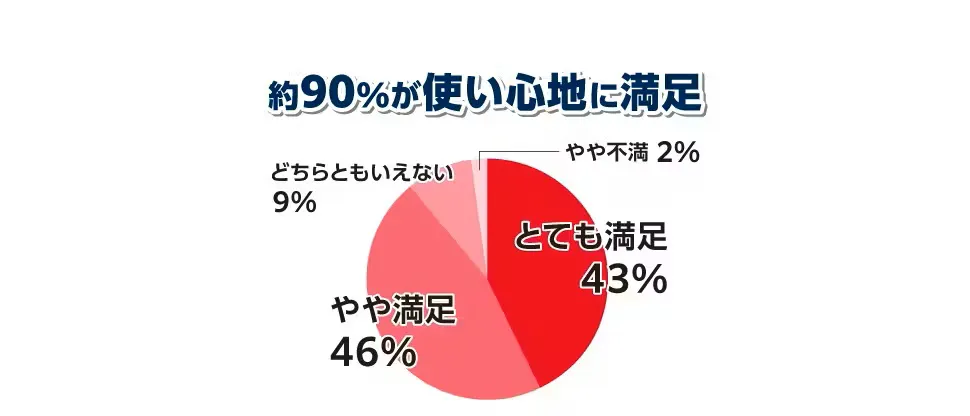使い心地に満足