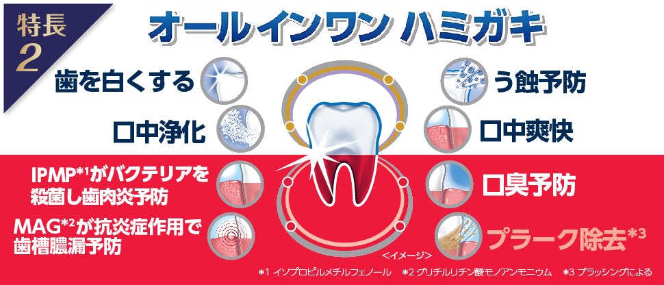 健康な歯肉と強い歯のために7つの効果。