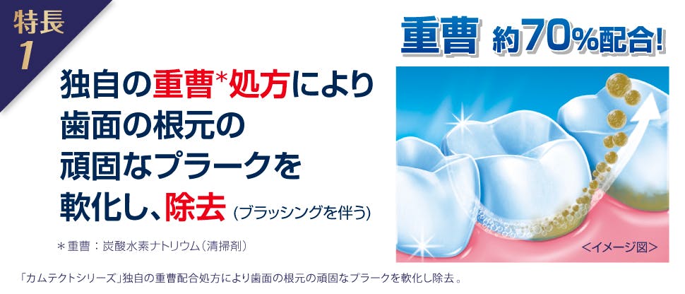 重曹・歯垢プラークパワー＊で歯をツルツルに！