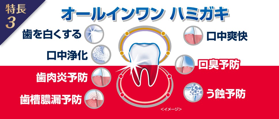 健康な歯肉と強い歯のために７つの効果。
