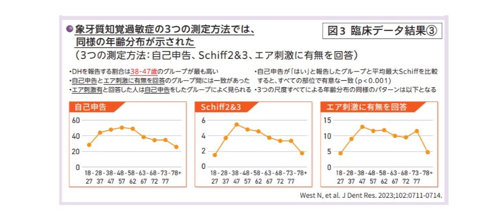 臨床データ結果③