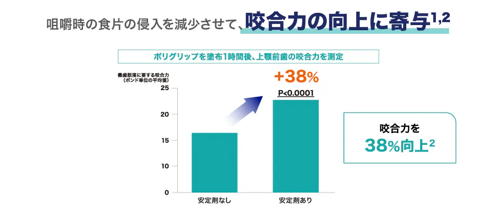 ポリグリップのメリット2