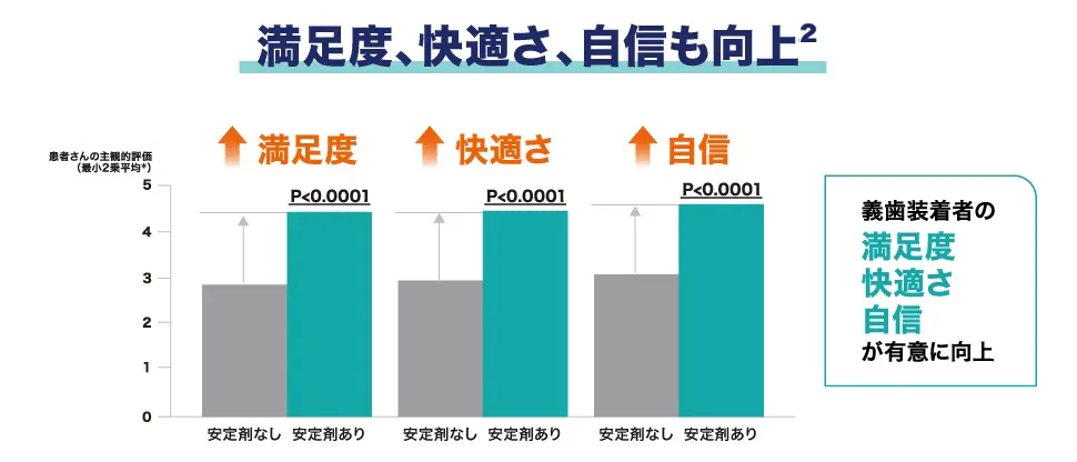 ポリグリップのメリット3