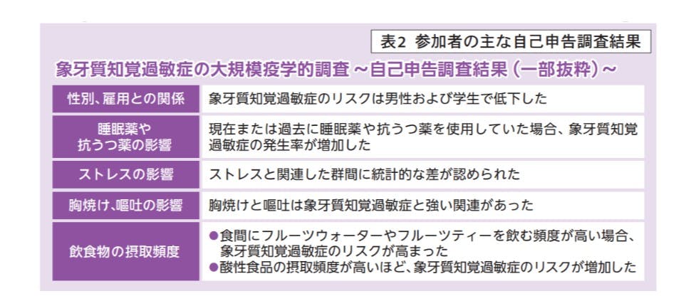 参加者の主な自己申告調査結果