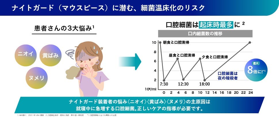 細菌温床化のリスク