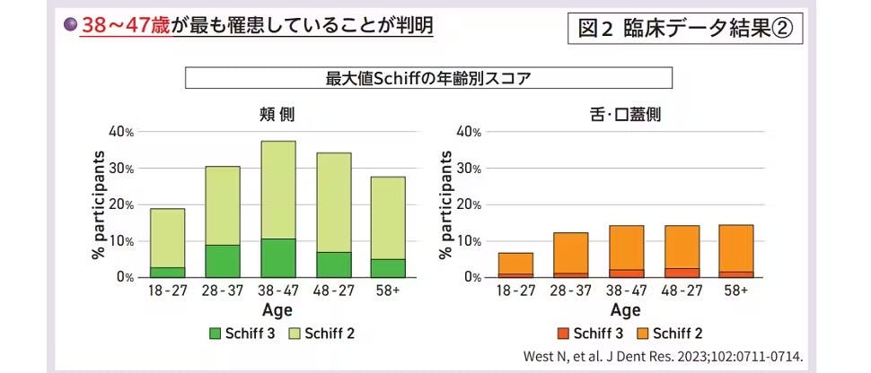 臨床データ結果①②