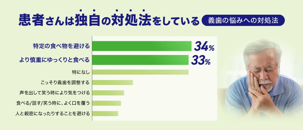 義歯の悩みへの対処法