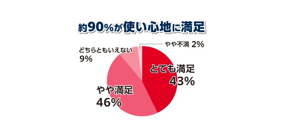 使い心地に満足