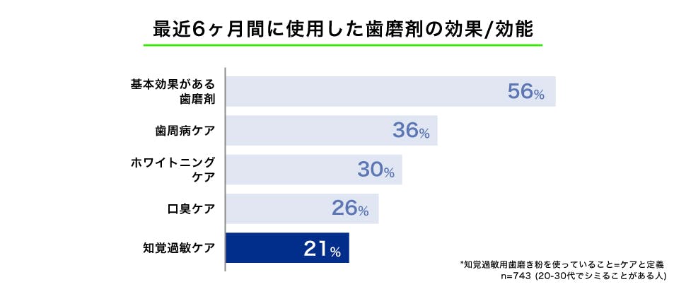 ハミガキの効果効能