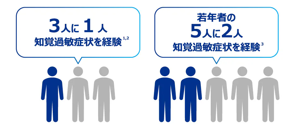 知覚過敏の罹患率