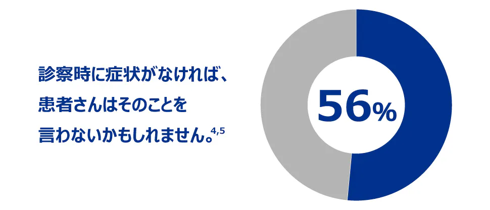 症状を話さない