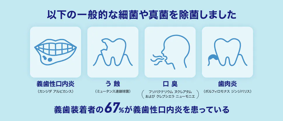 殺菌・真菌を除去