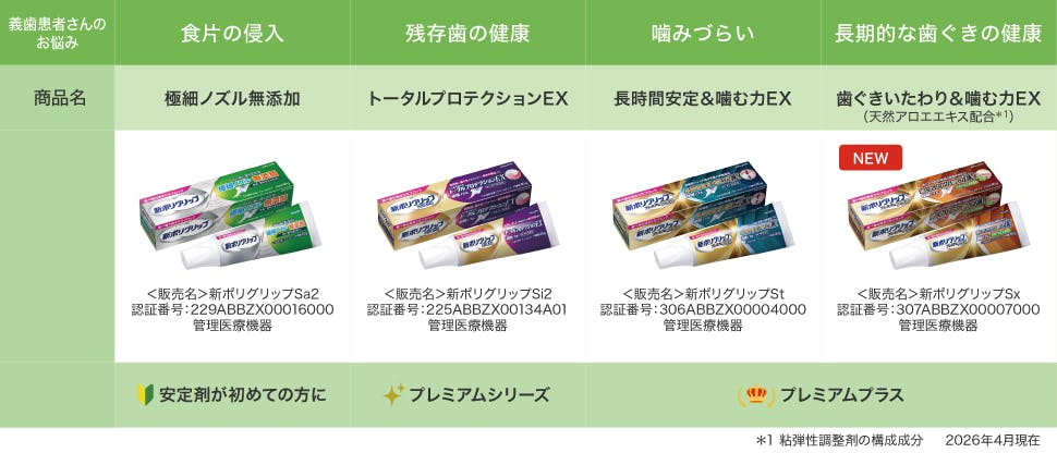 ポリデント・ポリグリップ概要：義歯装着者のために | Haleonヘルス