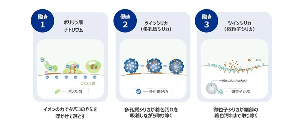 やさほわ３つ働き