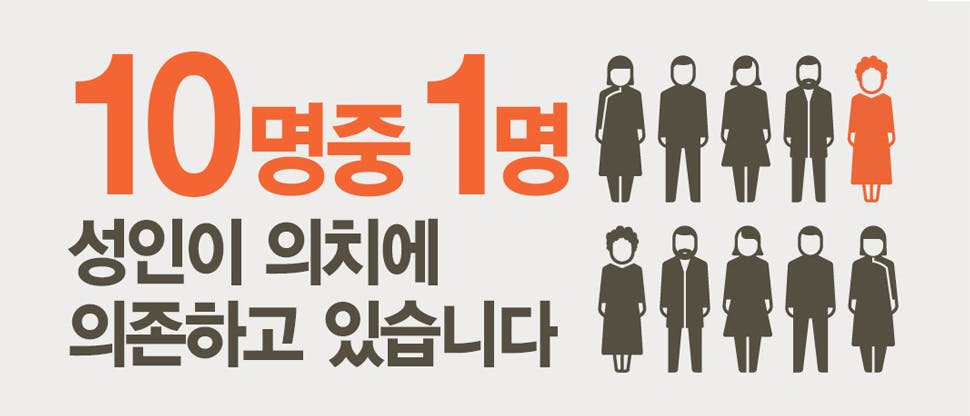 한국인 10명 중 1명이 의치 착용