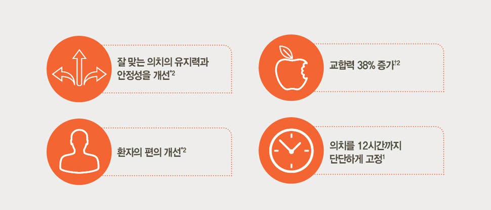 폴리덴트 의치부착재의 기능