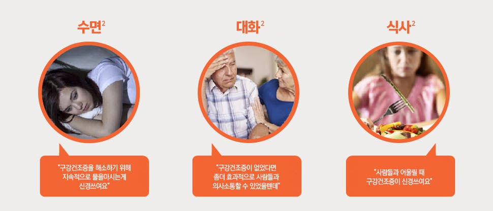 구강건조증이 미치는 영향