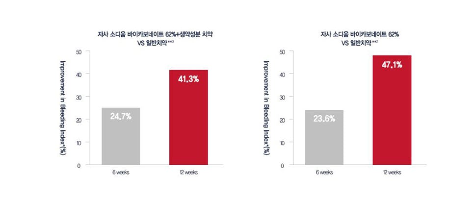 파로돈탁스의 효과