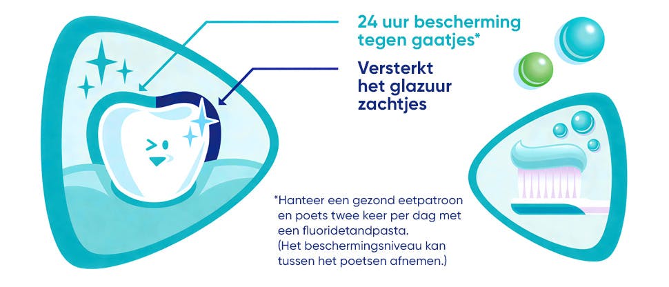 Grafiek die de glazuurbeschermingsvoordelen van Proglasur Kids weergeeft