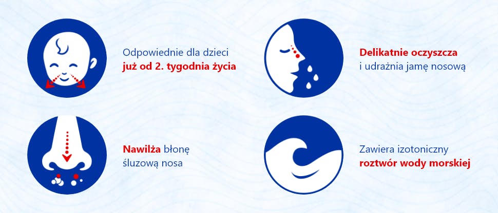 Zalety Otrivin