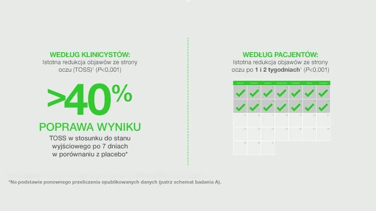 ig-otrivin-global-40%-improvement-symptoms-graph750