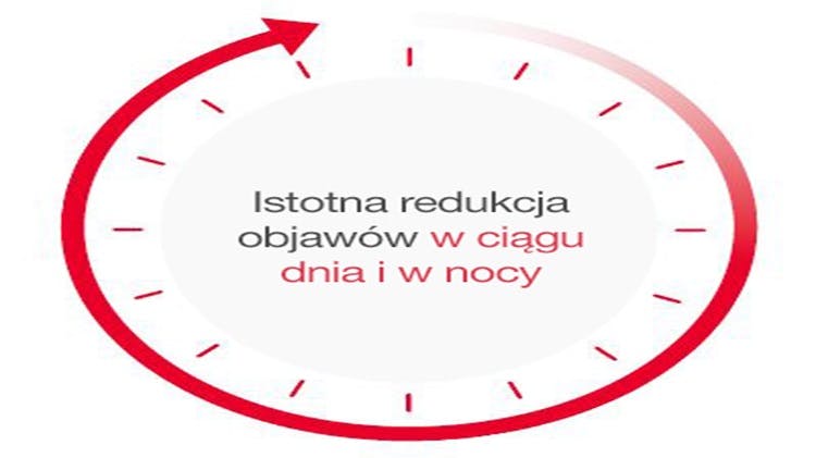Istotne zmniejszenie objawów w dzień lub w nocy