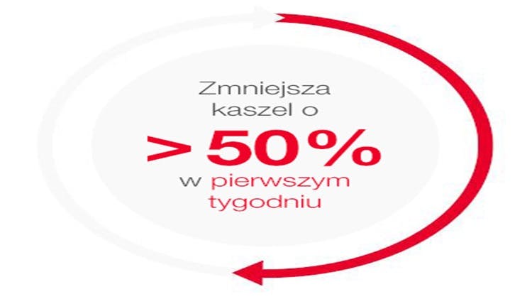 Zmniejsza kaszel o 50% w pierwszym tygodniu