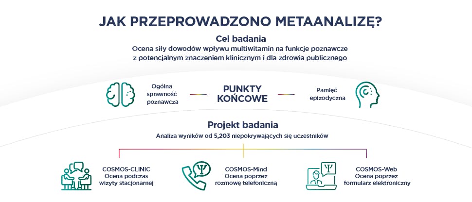 Baner z grafem i informacjami dotyczącymi przebiegu badania