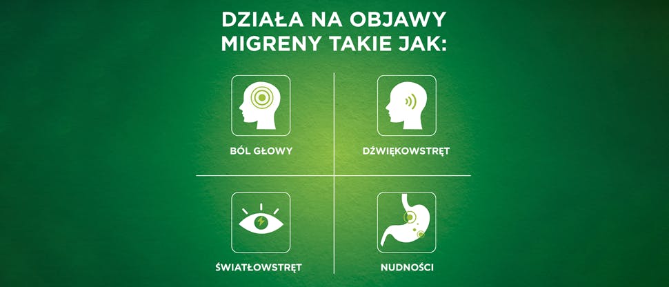 Infografika przedstawiająca objawy migreny