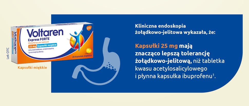 Grafika przedstawiająca opakowanie Voltaren Express FORTE i informacje na temat tolerancji żołądkowo-jelitowej