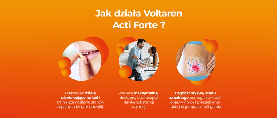 Grafika przedstawiająca działanie Voltaren Acti Forte