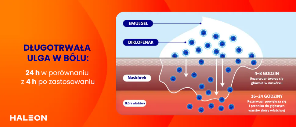 Rezerwuar tworzy się w skórzę.