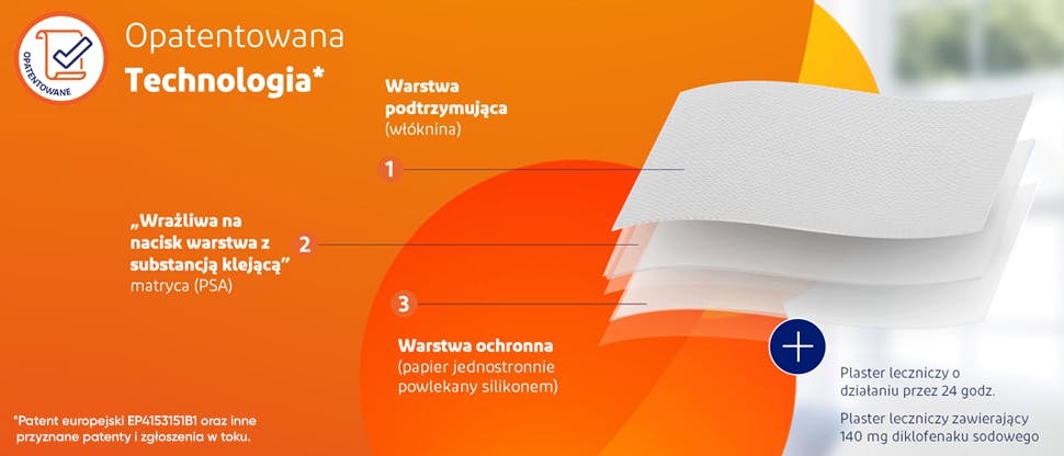 Obraz przedstawiający trzy warstwy działającego do 24 godzin plastra leczniczego Voltaren Forte