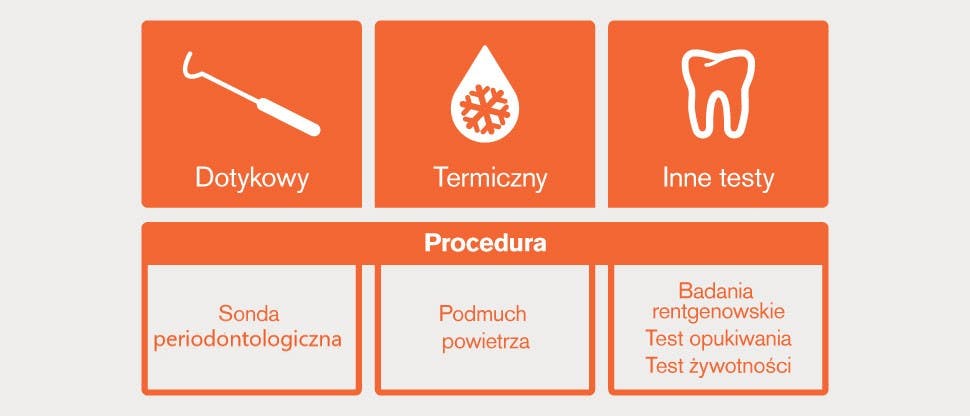 Testy diagnostyczne: ikony i opisy