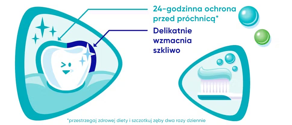 Grafika przedstawiająca korzyści płynące z ochrony szkliwa dzięki Sensodyne ProSzkliwo Dla Dzieci