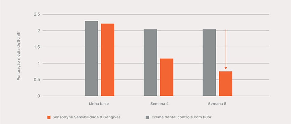 Gráfico Alívio 63% superior