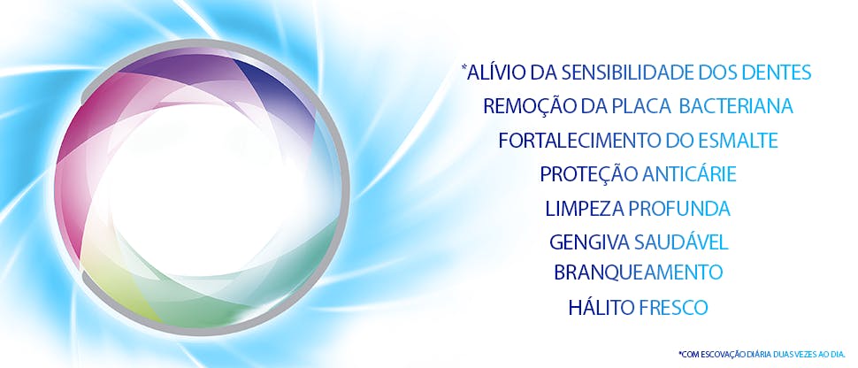 Benefícios de Sensodyne Proteção Completa+