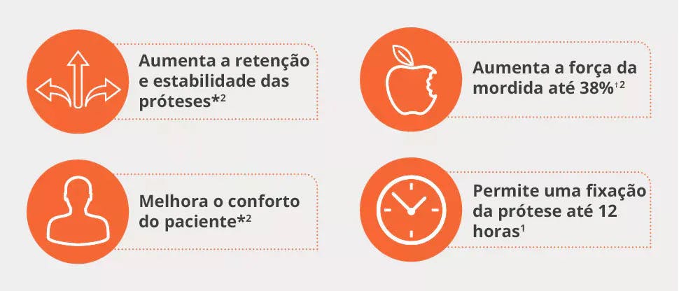 Efeitos dos fixatives Corega