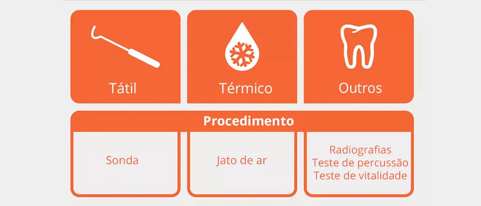 Testes de diagnostico