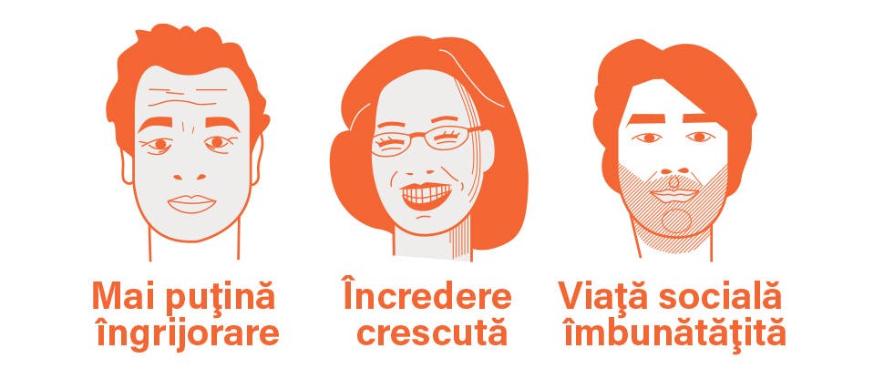Ilustraţii cu pacienţi şi rezultatele chestionarelor