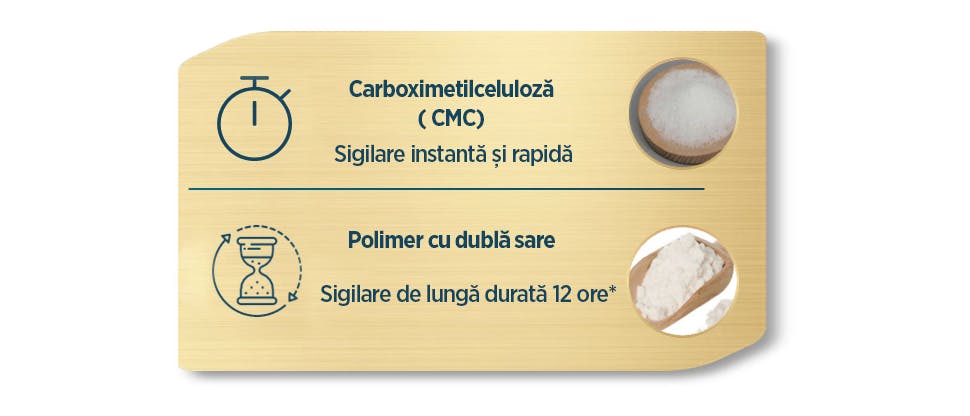 Formula inovativă a cremei adezive Corega Ultimate All in 1