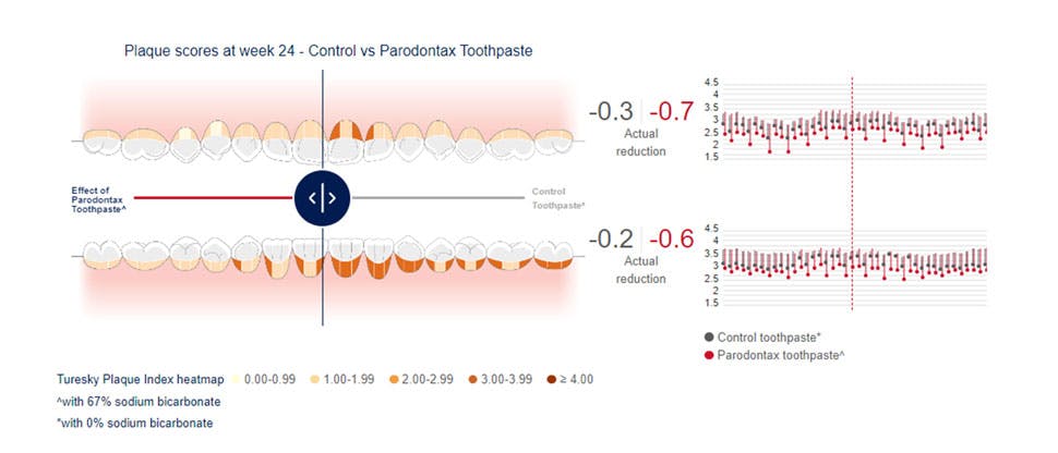 Mouthmap- harta bucală