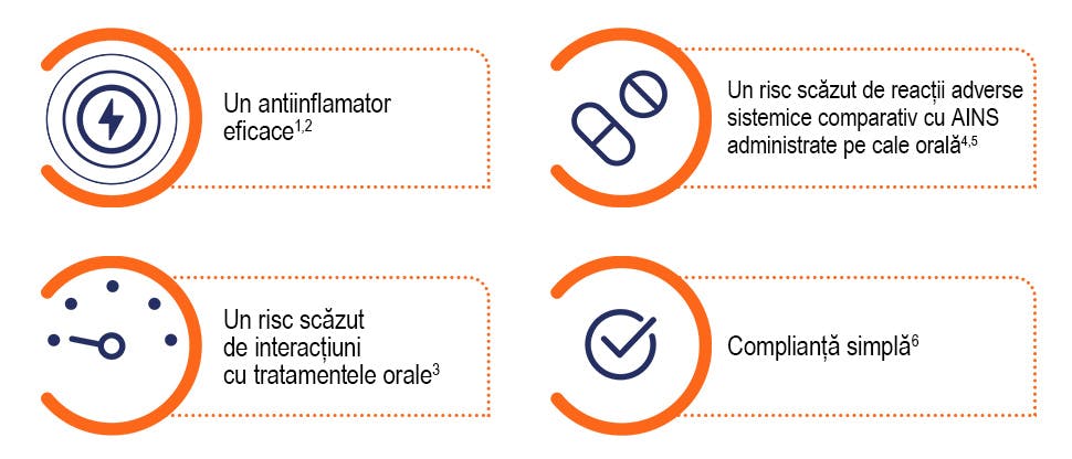 Mihai are nevoie de ajutor suplimentar pentru a-și controla durerea